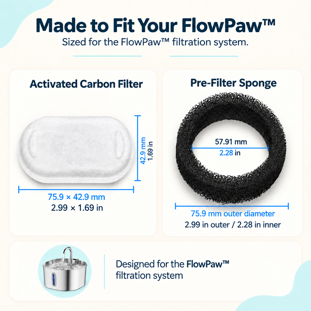 FlowPaw™ Filter Refill Pack – 4 Filter Sets