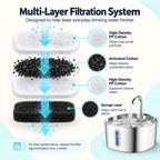 FlowPaw™ 2.2L Motion-Sensor Pet Fountain