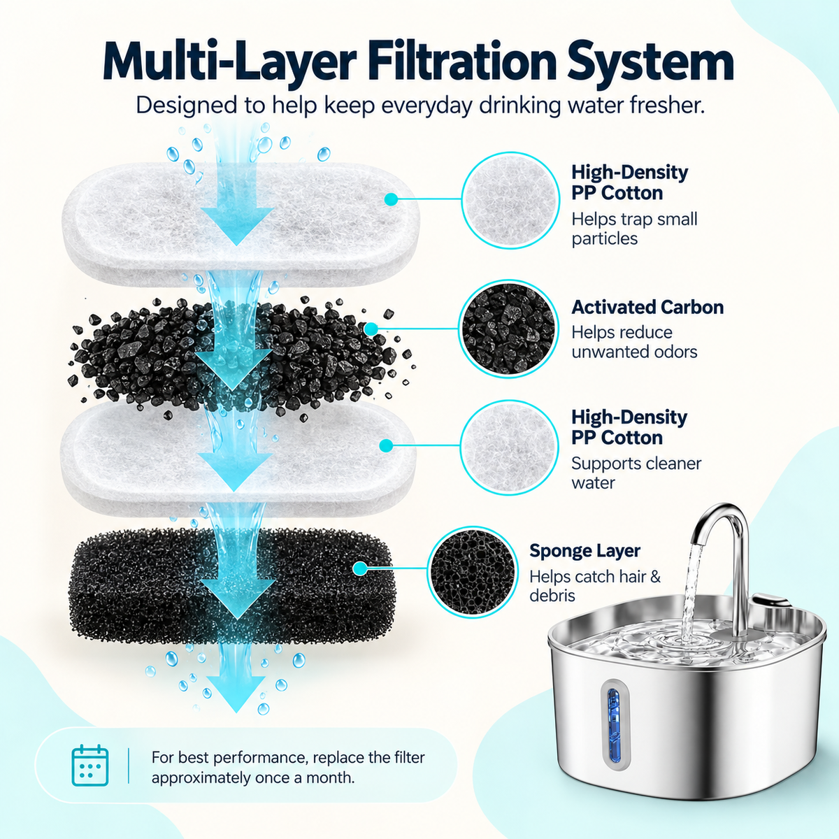 FlowPaw™ 2.2L Motion-Sensor Pet Fountain